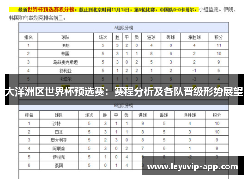大洋洲区世界杯预选赛：赛程分析及各队晋级形势展望