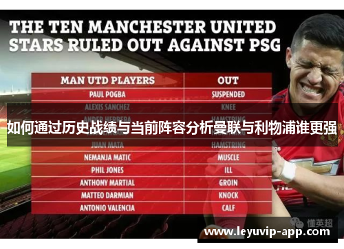 如何通过历史战绩与当前阵容分析曼联与利物浦谁更强