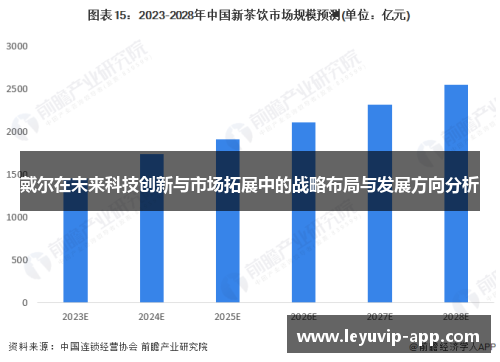 戴尔在未来科技创新与市场拓展中的战略布局与发展方向分析