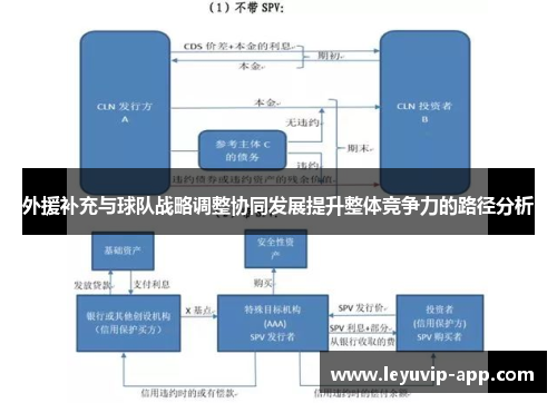 外援补充与球队战略调整协同发展提升整体竞争力的路径分析