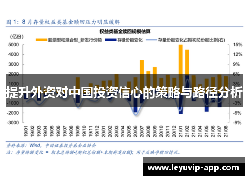 提升外资对中国投资信心的策略与路径分析