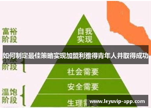 如何制定最佳策略实现加盟利雅得青年人并取得成功