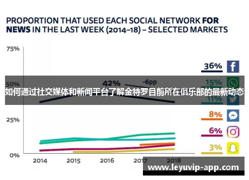 如何通过社交媒体和新闻平台了解金特罗目前所在俱乐部的最新动态